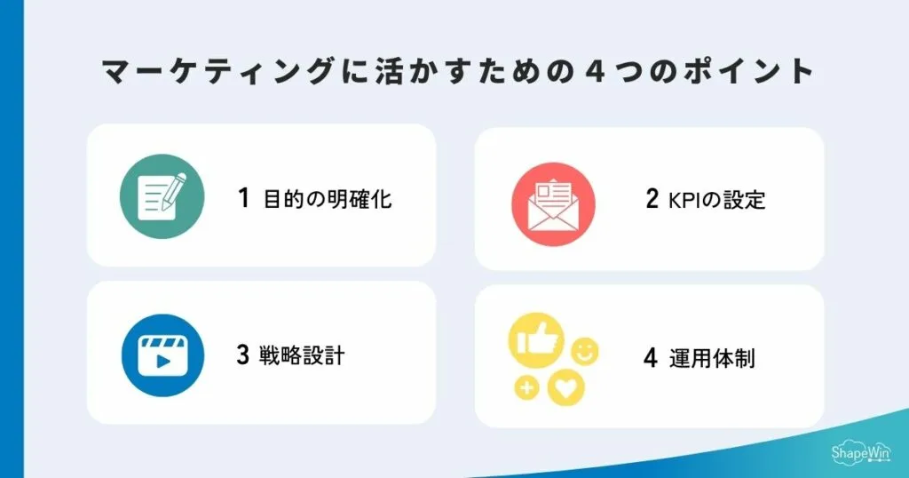 オウンドメディアをマーケティングに活かすための４つのポイント＿インフォグラッフィック